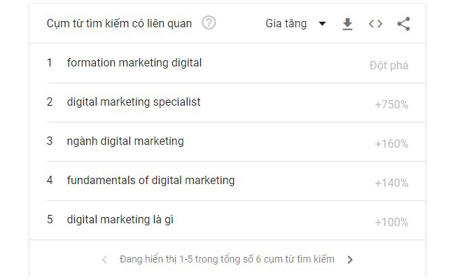 google-trends-tinh-nang-truy-van-lien-quan
