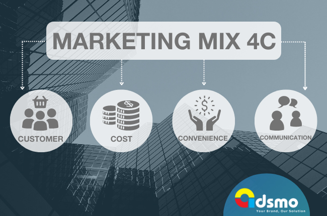 Mô hình Marketing Mix 4C
