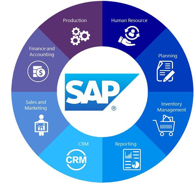 Phần mềm quản lý nhân sự SAP