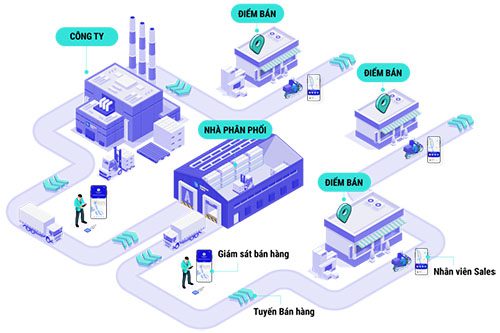 Quản lý kênh phân phối